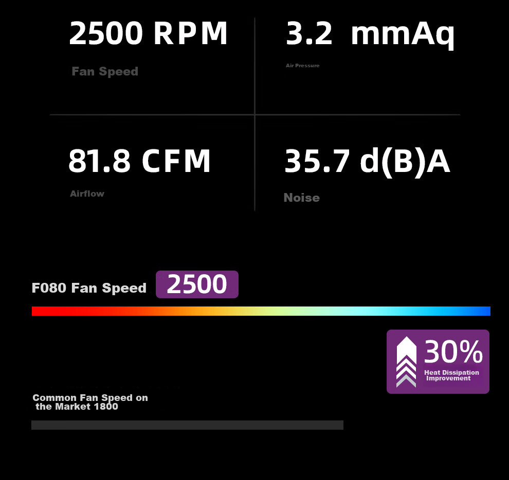 TCOMAS Titanium Zirconium R400 White CPU Air Cooler with 4 Heat Pipes, 245W Thermal Dissipation, ARGB Lighting Sync, 2500 High RPM Fan, Compatible with AM5/AM4/AM3 20