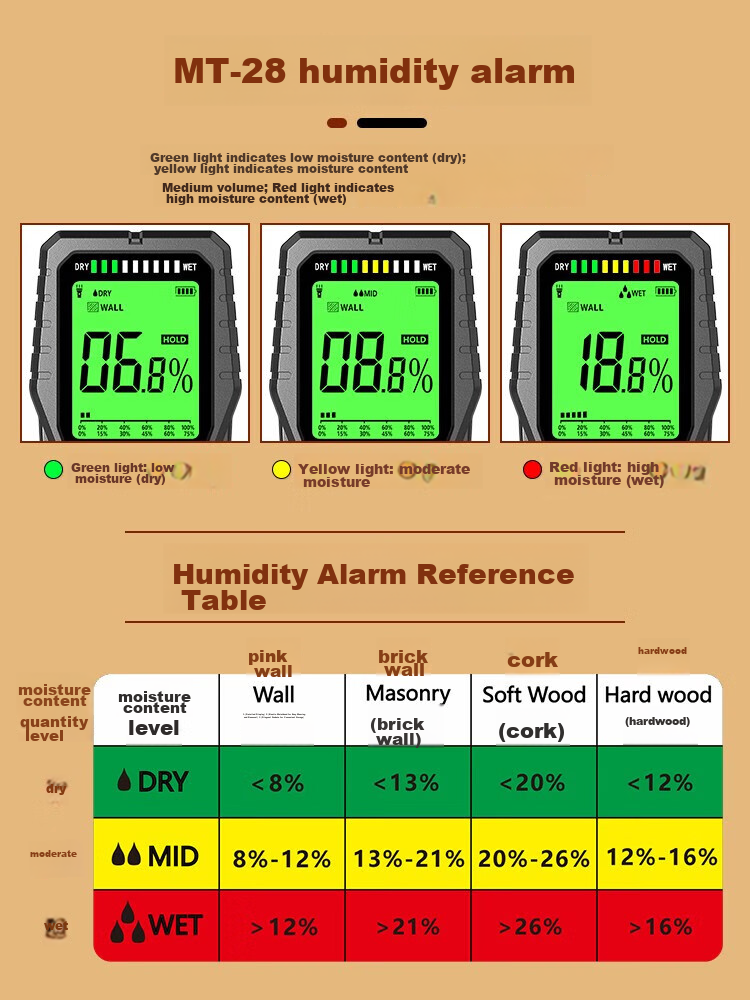 YHT Color Screen Sensor Moisture Meter MT28C for Furniture, Wood, Floor, Wall Moisture Content And Humidity Testing Instrument 28