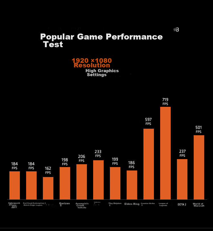 AMD Ryzen 5 9600X Processor (R5), 4nm, 6 Cores 12 Threads, Max Boost Clock up to 5.4GHz, Boxed CPU, Smooth Gaming for Valorant/Delta/CSGO 3