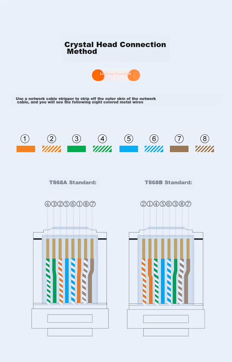 SAMZHE CAT7 10G Dual-Shielded Ethernet Cable [0.57±0.008mm Pure Copper Core] CAT7 Anti-Interference Low Smoke Zero Halogen Engineering Home Network Box Cable 25 Meters 7025SZP 15