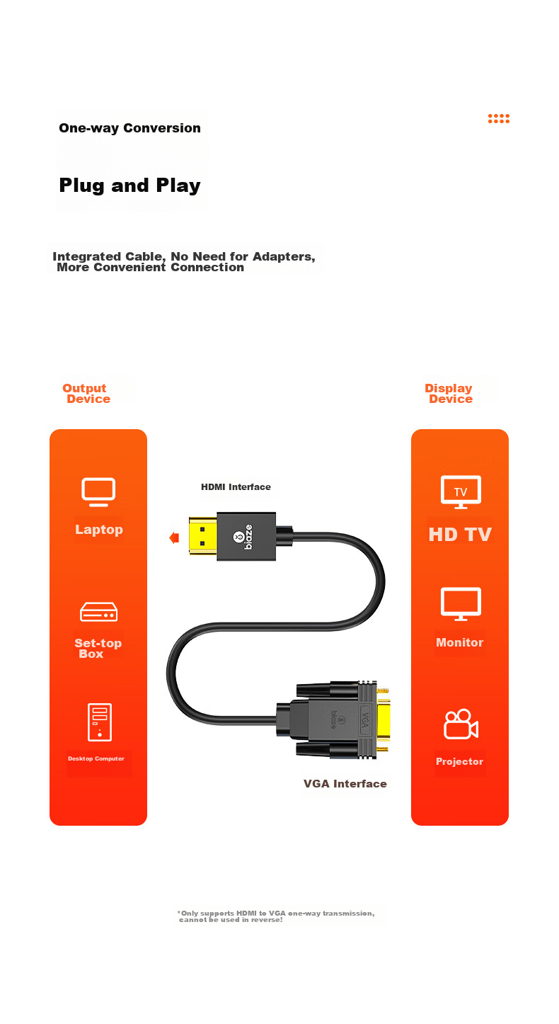 BIAZE HDMI to VGA Cable, High-Definition Video Adapter Cable, Screen Mirroring Converter Cable for Connecting Computers, Laptops, And Projectors to TVs And Monitors, 1 Meter 6