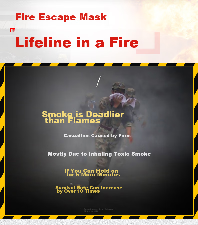 YUANBANG Fire Mask, New National Standard TZL-30 Gas Mask Smoke Protection Mask, Filter-Type Self-Rescue Respirator, Family Emergency Hotel Fire Inspectio 4