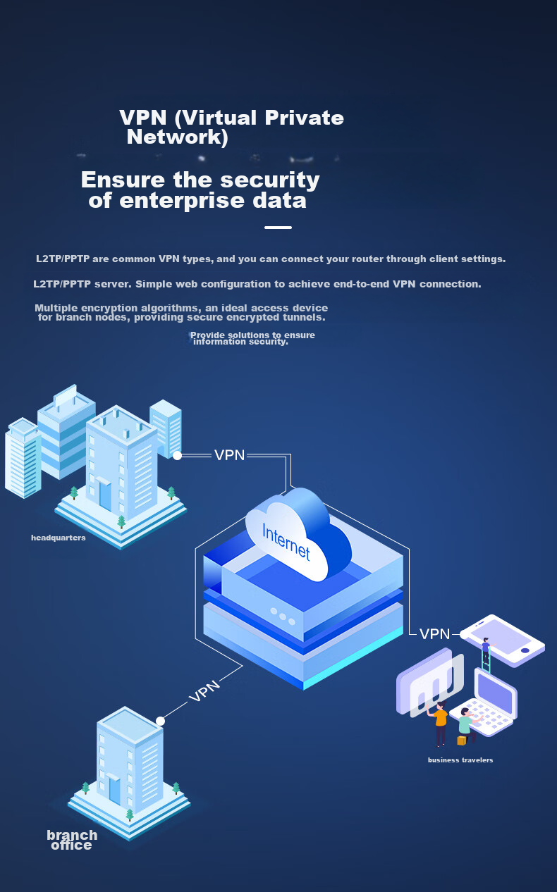 Netcore B11 Full Gigabit 9-Port Enterprise Wireless Router, 1200M Dual-Band 5G Multi-WAN Ports, Home And Commercial High-Speed WiFi Wall-Penetrating/multi Carrier Access 3