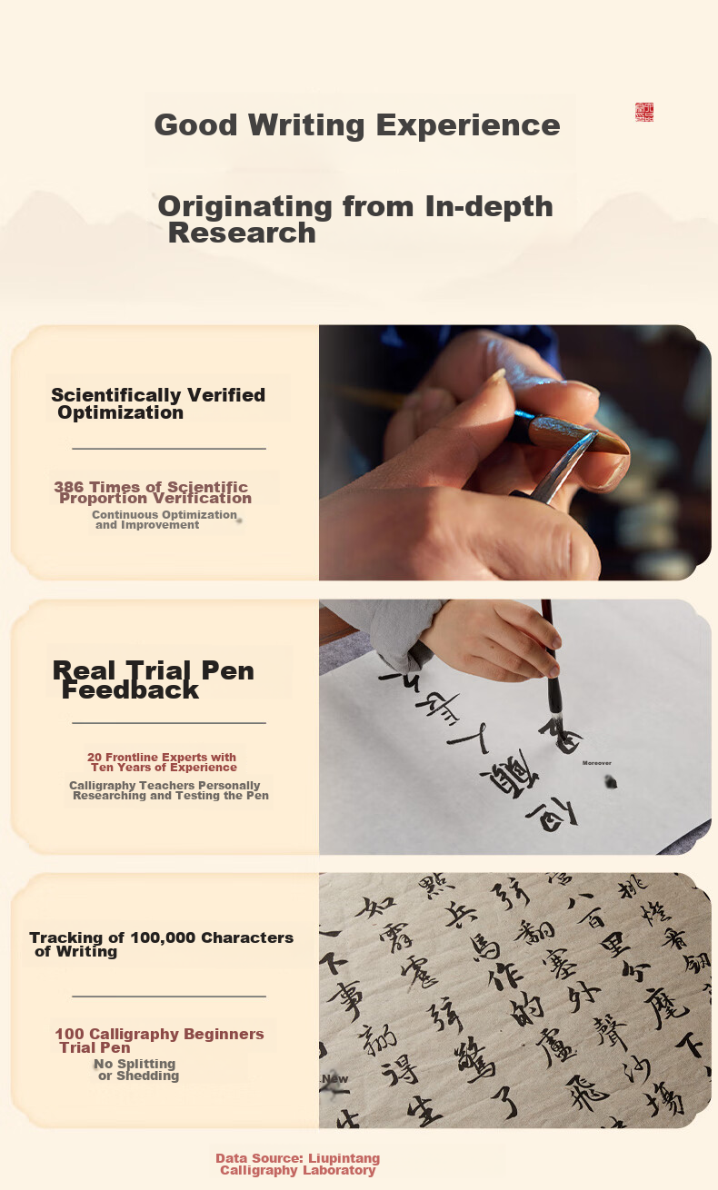 Liupintang Small Regular Script Brush Pen, Pure Wolf Hair, Four Treasures of The Study Calligraphy, Writing And Copying Sutra in Small Regular Script, Pure Wolf Tail Small Size Lake Pe 3