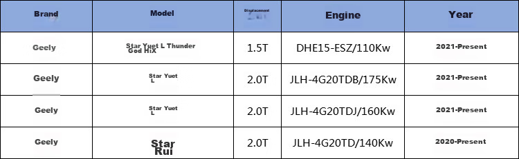 Suofeima Air Conditioning Filter Element S3344C1, Suitable for Dihao (Geely) EC7/Vision/GC7/SC7 (Haijing) 4