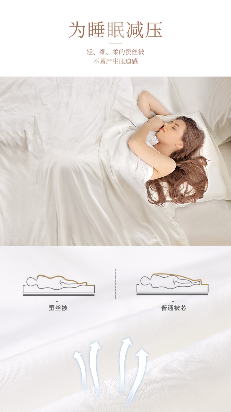 FUANNA Silk Comforter, 100% Mulberry Silk Winter Quilt, Double Cocoon Thickened Winter Duvet, Double Size 6.4 Jin, 203*229cm 8