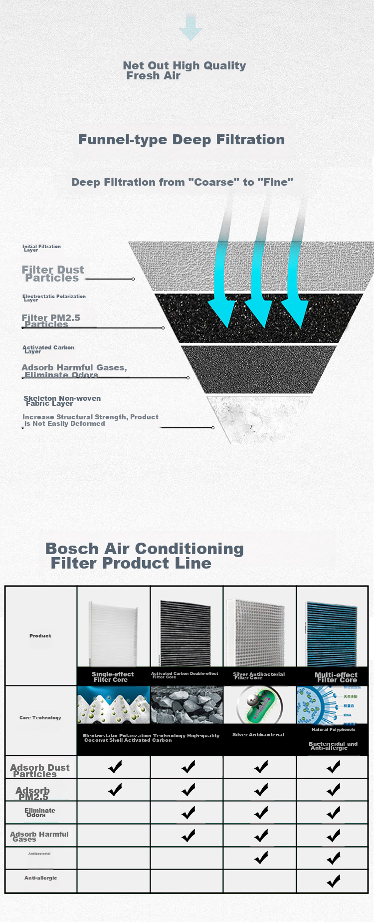BOSCH Interior And Exterior Air Conditioning Filter Set for Mercedes-Benz GLC200/260/300/E200L/300L/C180L 9