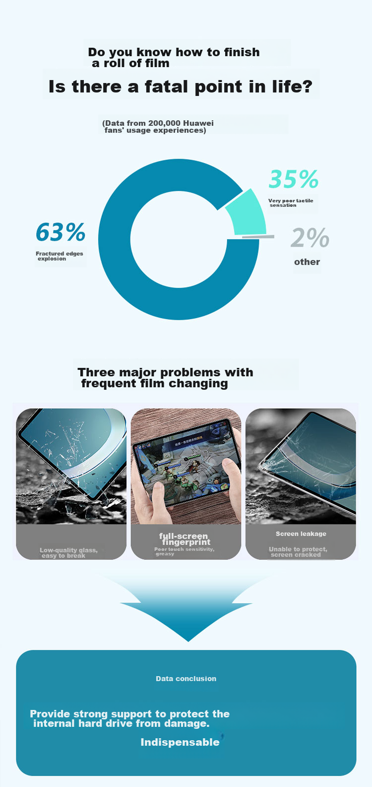Kulefeng Tempered Glass Screen Protector for MatePad 11.5 S Dynamic Edition 2025, Compatible with MatePad Air 24/23 11.5-Inch Models, Full Screen High Definition Anti-Fingerprint Protective Film 2
