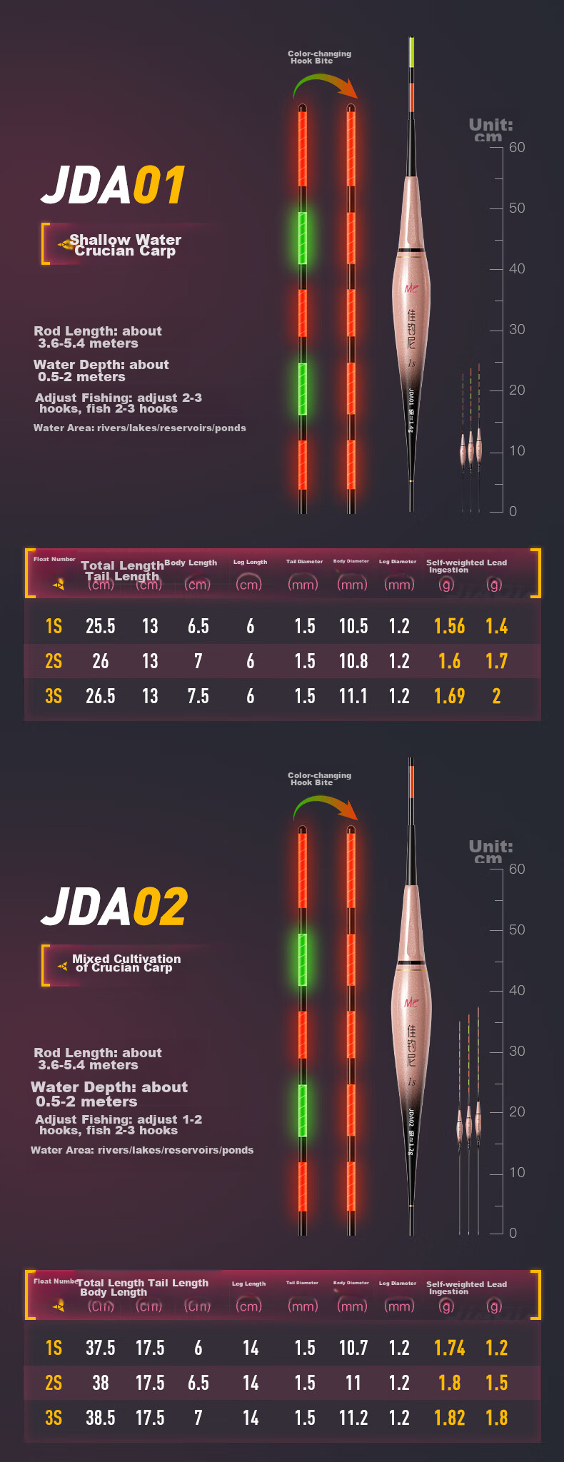 JIADIAONI Eye-Catching High-Sensitivity Luminous Float, Bright Water Entry Shadowless Electronic Float [Eating Lead 3.0g], Color-Fast 14