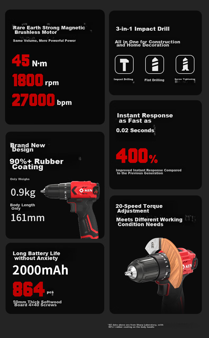 KEN 12V Impact Drill Q12XT-2 Brushless Lithium Drill, Multi-Functional Electric Drill, Household Screwdriver, Power Tool 2