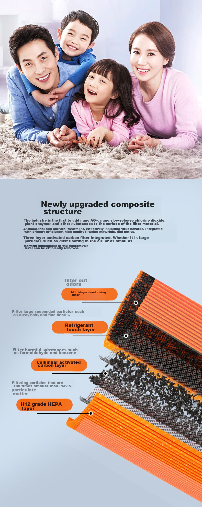 Dingzikonqi Compatible Air Purifier Filter for Huawei Smart Selection 720 Air Purifier, Removes Formaldehyde, Bacteria, Odors, Allergens, Multiple Purification, Compatible with Purifier EP500H 3