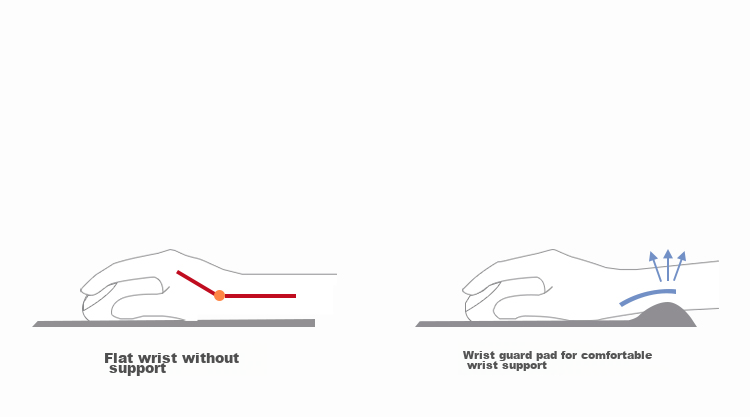 Rantopad TOTO PRO Memory Foam Wrist Rest Mouse Pad, Computer Desk Office Mouse Wrist Support Pad, Ice Blue 5