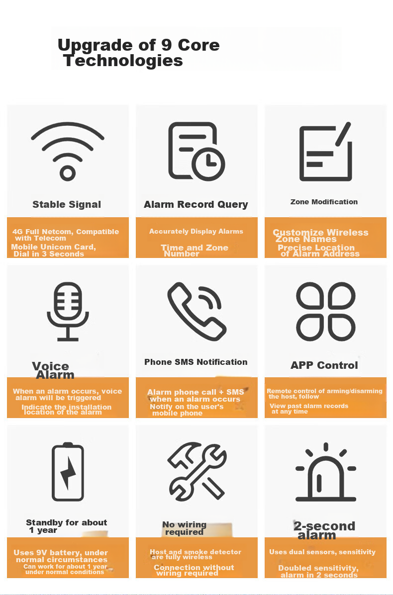 PGST Smoke Alarm, Fire Detector, 3C Certified Fire Safety Device, Fire Protection System, Main Unit + 5 Alarms 13