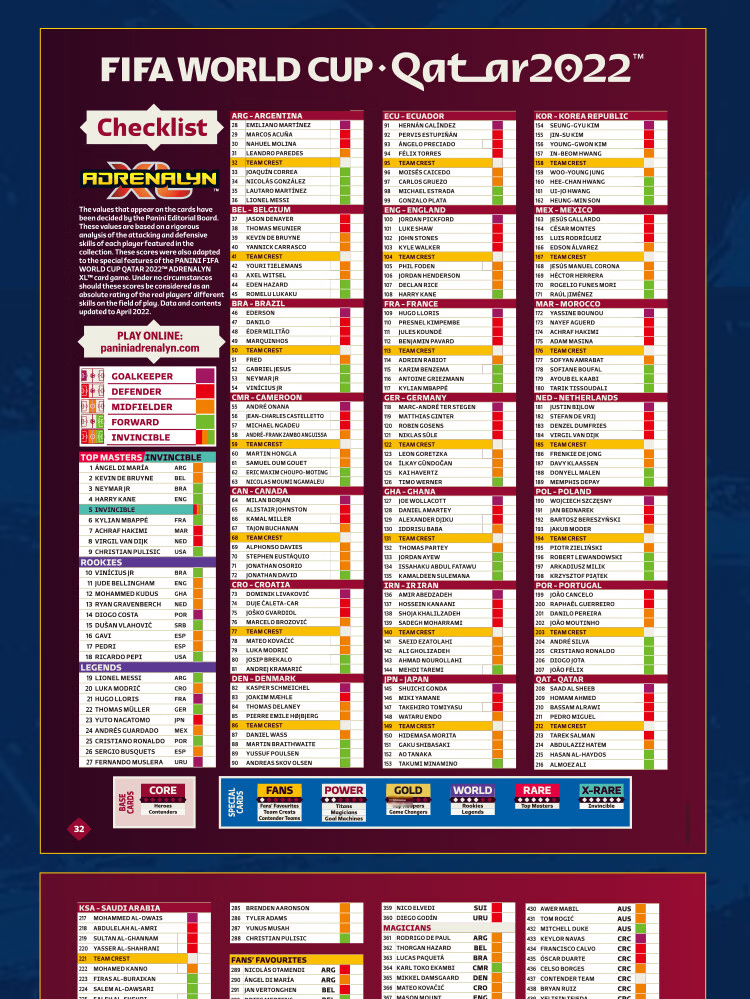 PANINI 2022 World Cup Official Player Card Pack - Full Box of 24 Packs 9