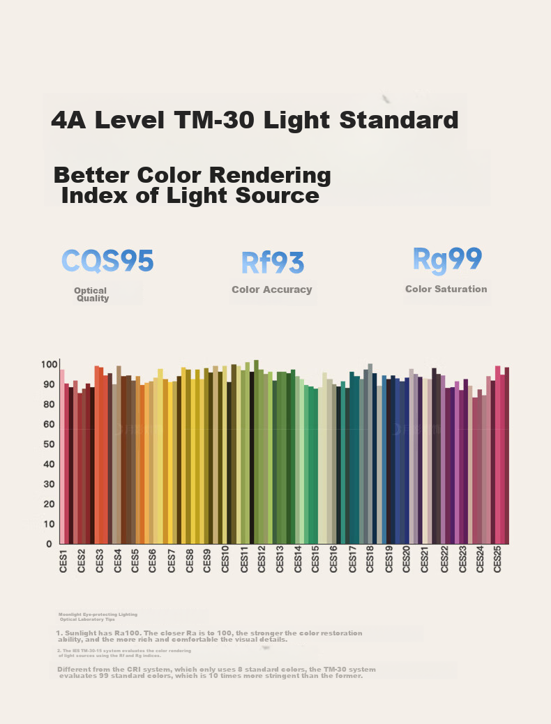 Yueying Linzhiguang Floating Light, Ultra-Bright 4th Generation Eye Protection, Living Room Ceiling Light, Cream-Style Main Lighting Fixture 13