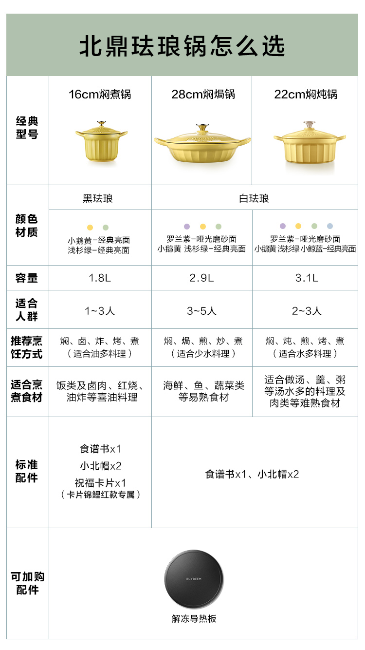 Buydeem Enamel Pot, Braising Small Round Pot, Double-Ear Cast Iron Pot, Stew Pot, 16cm Braising Pot, Light Gree 15