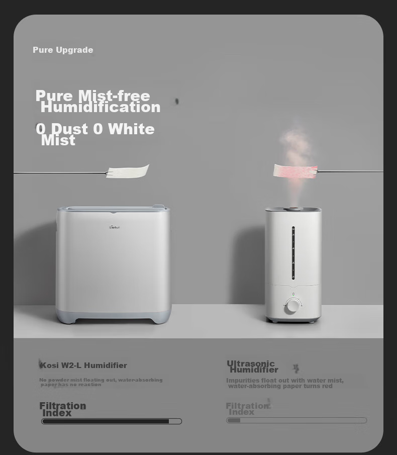 KEHEAL Mist-Free Humidifier And Purifier All-In Machine for Bedroom, Home Living Room, Office, Floor-Standing Large Capacity 1000mL/h Air Conditioner Humidifier for Mother And Baby W2-L 16