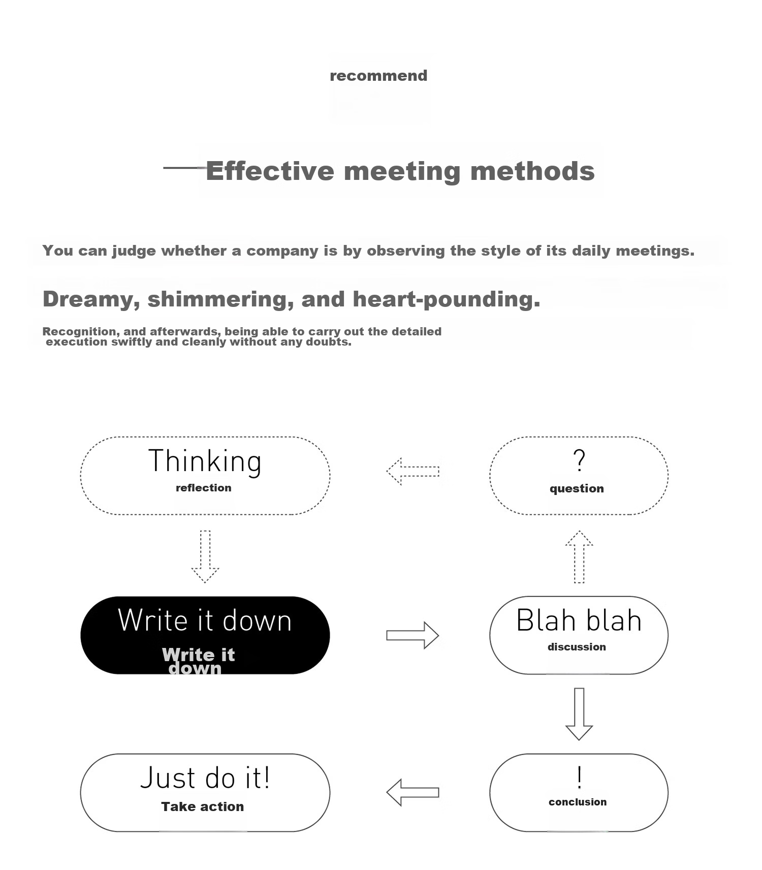 Chenzao Theme Meeting Efficiency Manual Corporate Office Meeting Record Book Project Planning Business Work Manual Notebook A5 256 Pages - High Energy Blue 3