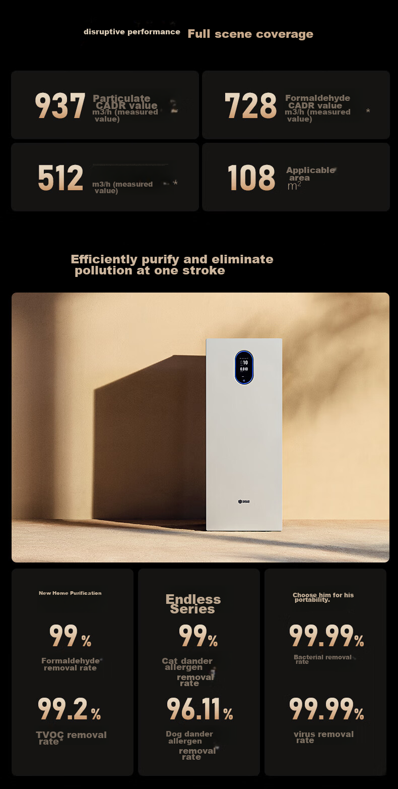 352 Air Purifier Removes Pollen, Formaldehyde, Bacteria, Flu Virus, TVOC Odors, Allergens, Formaldehyde with Digital Display for New Homes And Home Use Tower-Type Dual Fan Z120 5