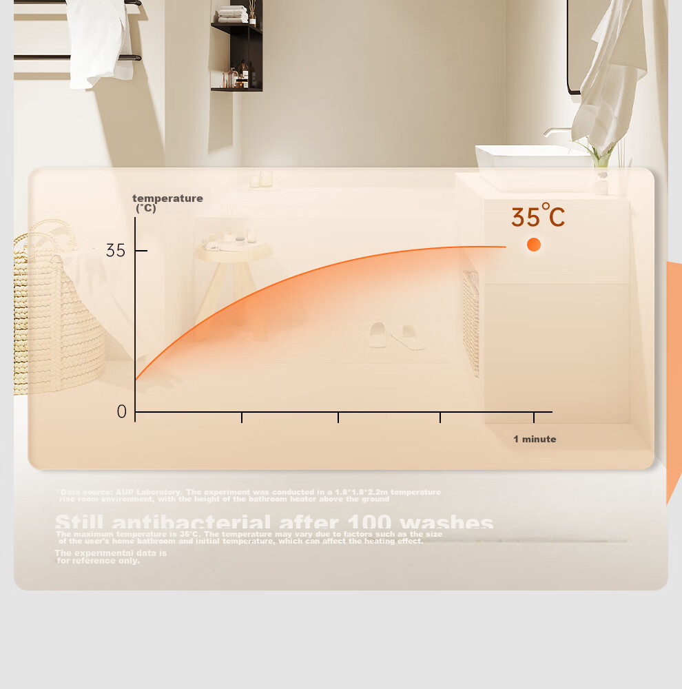 AUPU Wind Heating Bathroom Heater G Series Integrated Warmth Lighting Exhaust Fan with Adjustable Speed Strong/Weak Heating Bathroom Heater S11 9