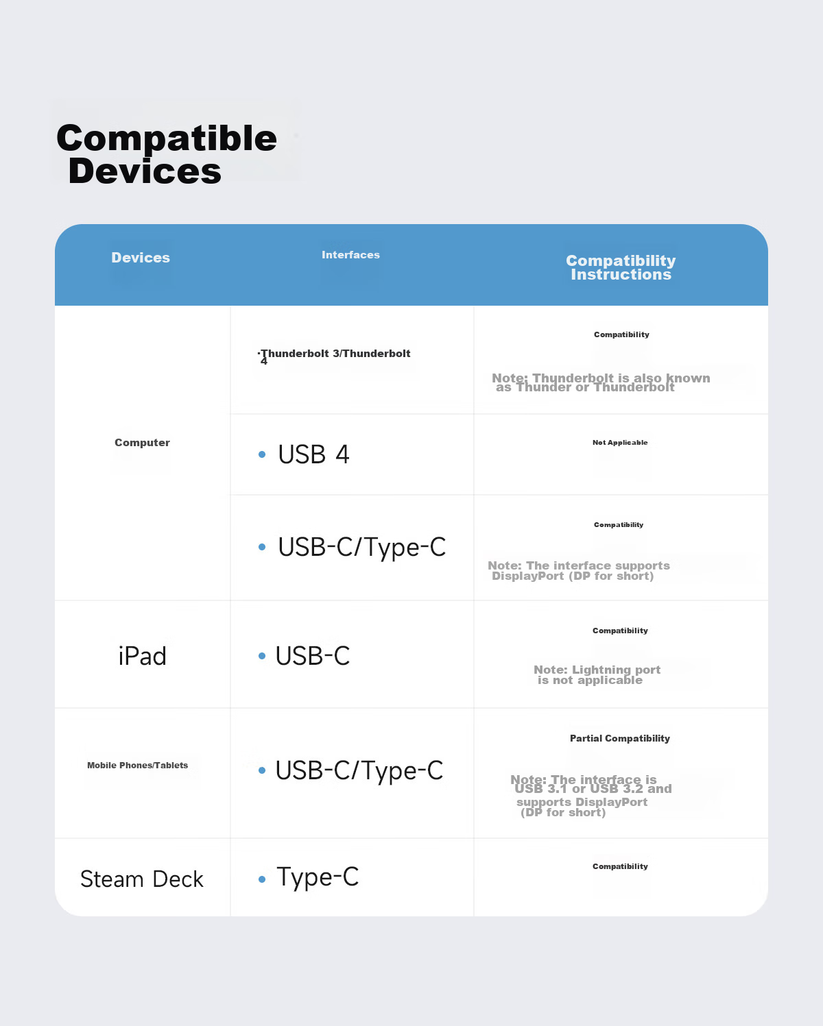 Hagibis Hard Drive Enclosure Expansion Dock, Type-C Expansion Port, USB Multi-Interface Adapter, HDMI Converter, Thunderbolt 4 Compatible, Suitable for Apple Computers, Mac Laptops, M.2 Expansio 32
