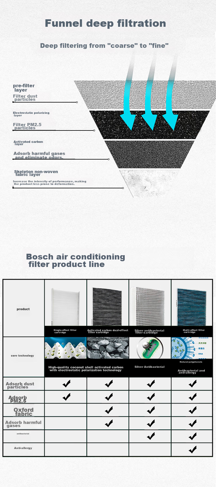BOSCH Air Conditioning Filter Element 5526 for Roewe I5/i6/Plus/Ei6/Plus/Max/MG5/MG6 PHEV And Others 4