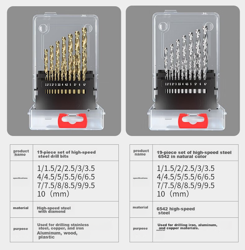 HUHAO M35 Cobalt-Containing Twist Drill Bit Set for Stainless Steel, Hand Drill Hole Drilling, Steel And Iron, Ultra-Hard Alloy Straight Shank 4.2mm 12