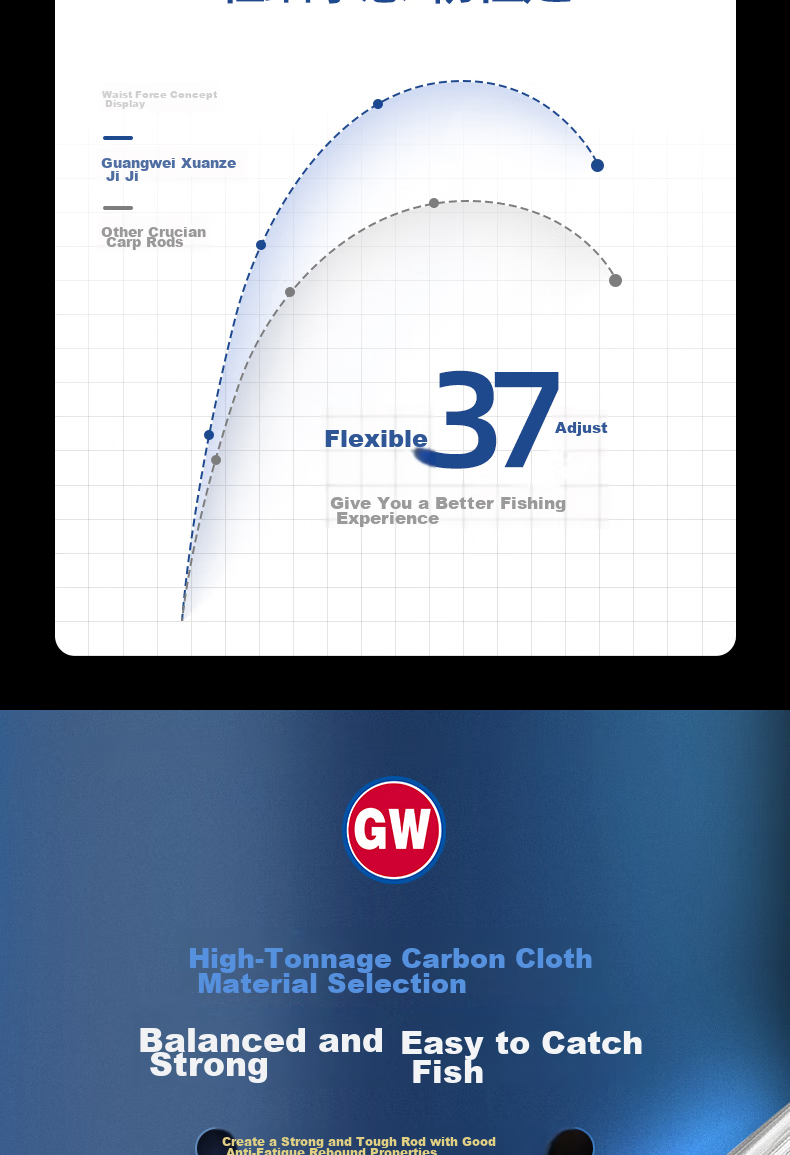 GW Fishing Rod, Xuance Jiji Carp Rod, 3.6 Meters Hand Rod, Ultra-Light Ultra-Thin Carbon Fiber Handle, Fishing Pole, Fishing Tackle 4