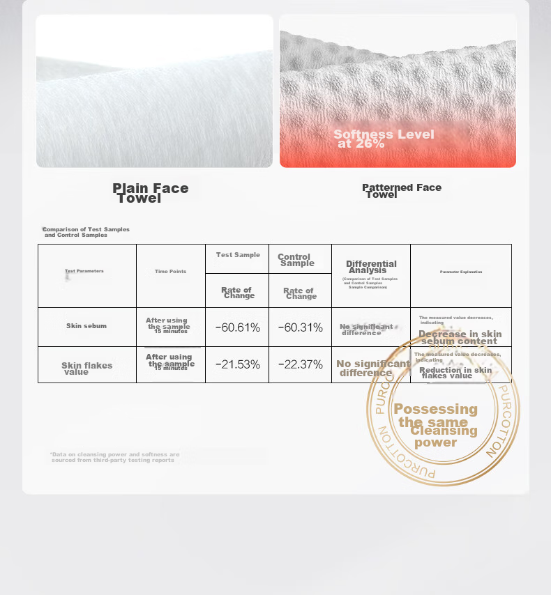 PurCotton Cream Face Towels, 20 Sheets Per Pack, Extra Thick Hanging Pure Cotton Soft Towels, Travel Size Portable Small Pack, 20*20CM 10