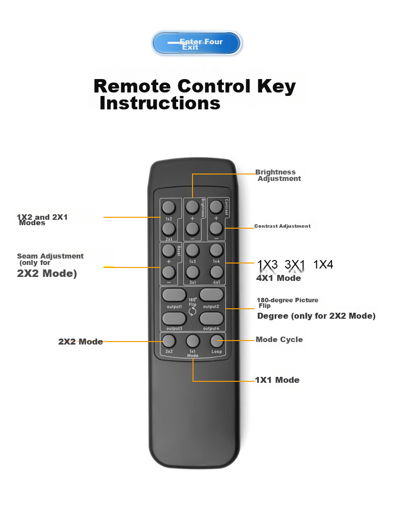 BIAZE Multi-Screen Treasure HDMI Video Picture Splicing Device, One Input Four Output Video Fusion Processor, High-Definition 4K@60Hz TV Screen Splicing Controller, 4-Channel Processor 13