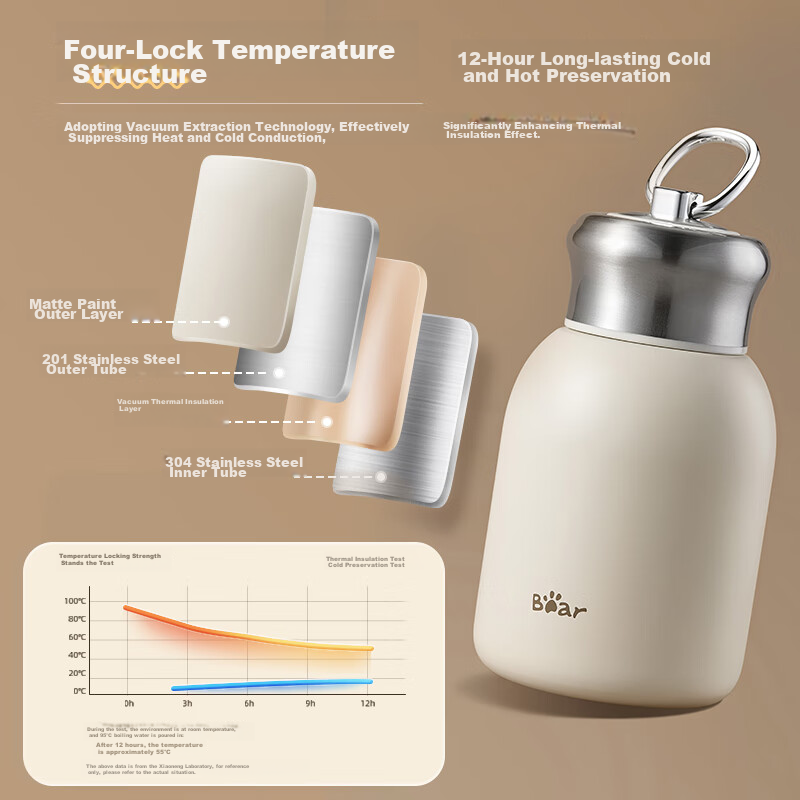 BEAREWAN Insulated Mug, 304 Stainless Steel, Portable Cold-Keeping Cup, Small Capacity Water Bottle, for Students, Men, Women, Children, 300ml