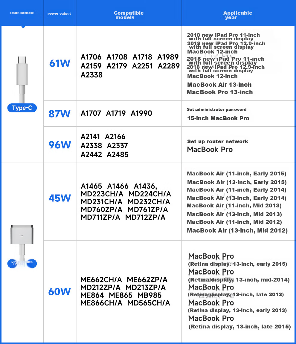 Jichuan Apple Laptop Charger, MacBook Pro 14/16 Charging Head, Type-C Cable Set, PD 96W Power Adapter, A2141/A2179/A2166 1