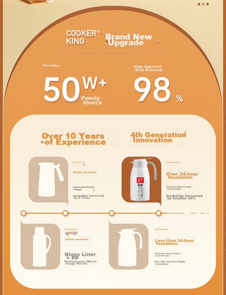 COOKER KING Insulated Bottle, 2.2L, 304 Stainless Steel Inner Liner, Hot Water Bottle, Household Thermos, Warm Water Jug [Elegant White] 3