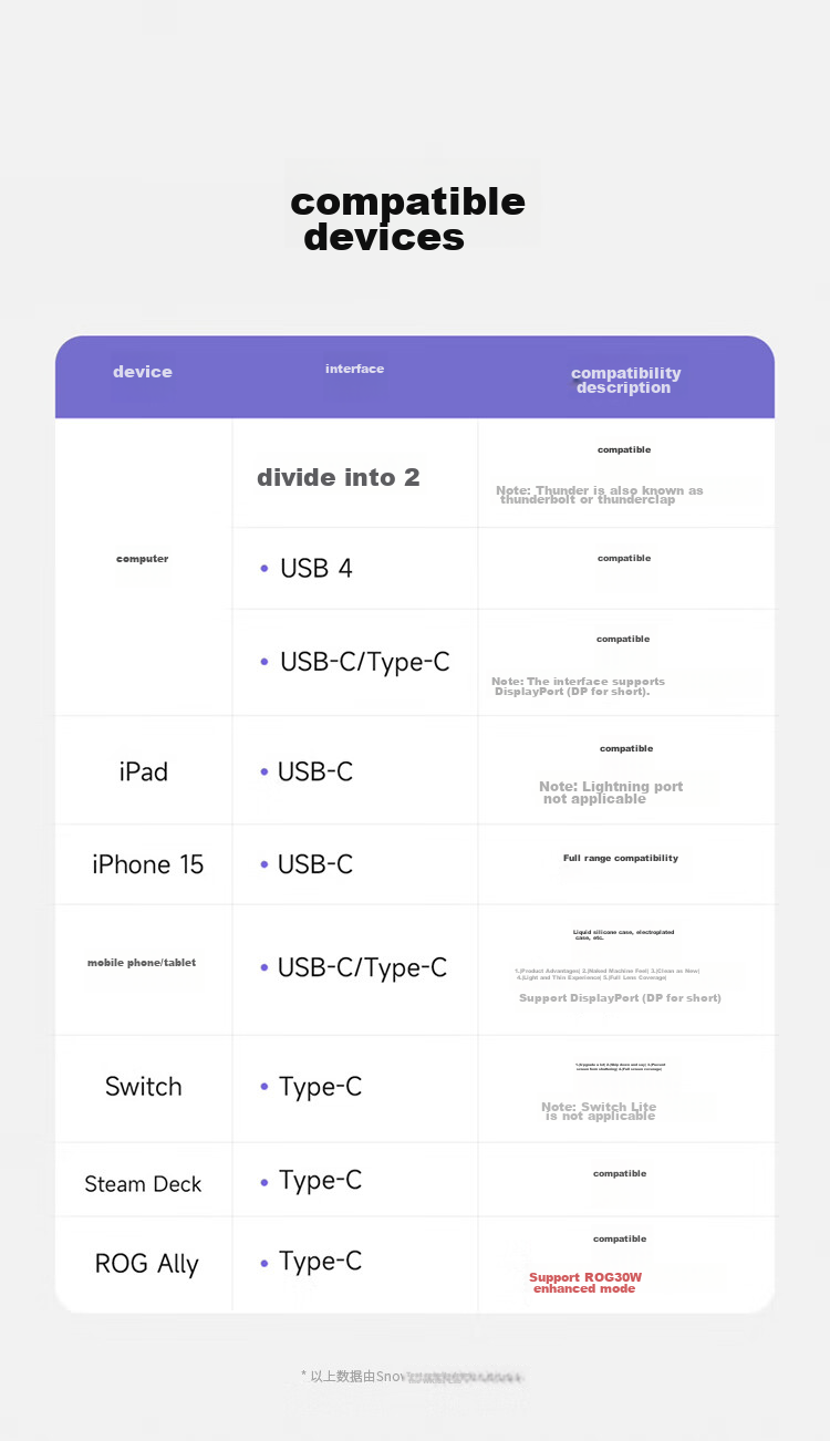 Snowkids USB4.0 Thunderbolt 4 Data Cable, 8K HD Dual-Head TypeC Male to Female, High-Speed 40Gbps, Suitable for Apple 15~17 Series Phones, Hard Drive Enclosures, Computers, Full-Function Cable 12