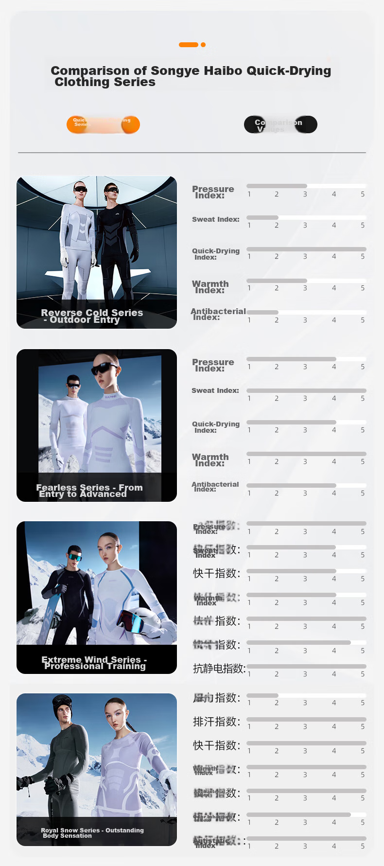 SURPINE Fearless Series Oqunke Design Quick-Dry Moisture-Wicking Ski Warm Functional Jacket for Men And Wome 10