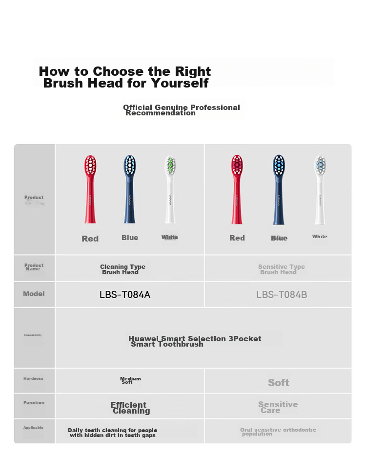 Hongmengzhixuan Li Bobo Smart Toothbrush, 3 Pocket Brush Heads, Cleaning Type, 2-Pack, White 6