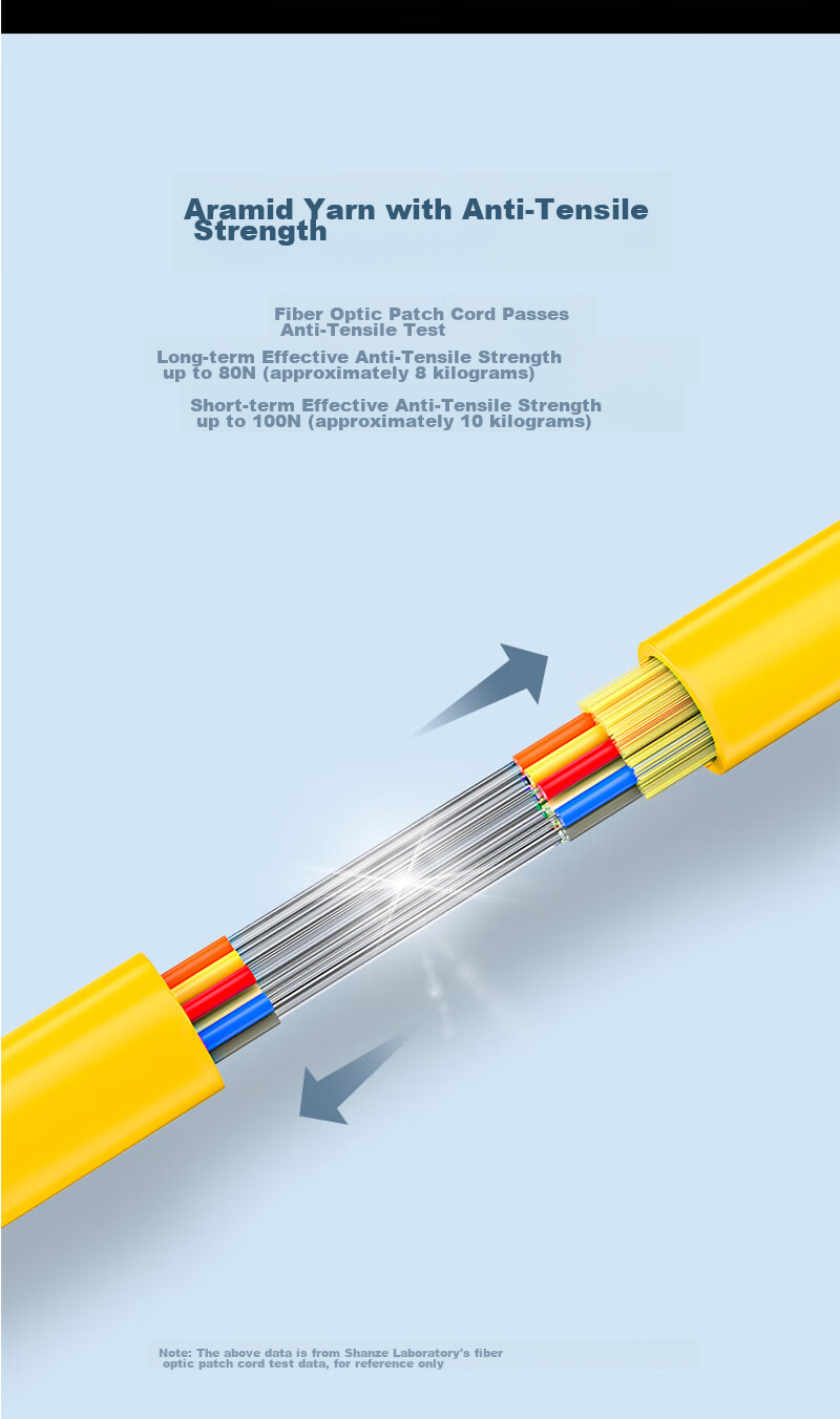 SAMZHE Fiber Optic Patch Cable, Telecom-Grade LC-SC Single-Mode Dual-Core, Flame-Retardant Low-Smoke Zero-Halogen Eco-Friendly Fiber Optic Home Installation Cable, Transceiver Pigtail, 5 Meters G1-LCSC05 7