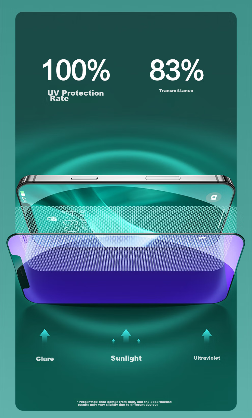 BIAZE [Triple Enhanced] Tempered Glass Screen Protector for IPhone 12/Pro, IPhone 12/Pro Phone Film [2 Pieces Eye Protection] Green Light Full Screen Ceramic Crystal Anti-Blue Light Film JM764 9