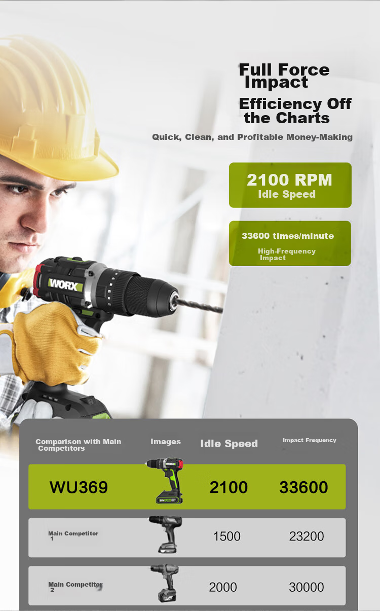 WORX 20V Brushless Impact Drill WU369.1 (Single Battery), Electric Drill with Lithium Battery, Pistol Drill for Home Use, Wall Drilling 6