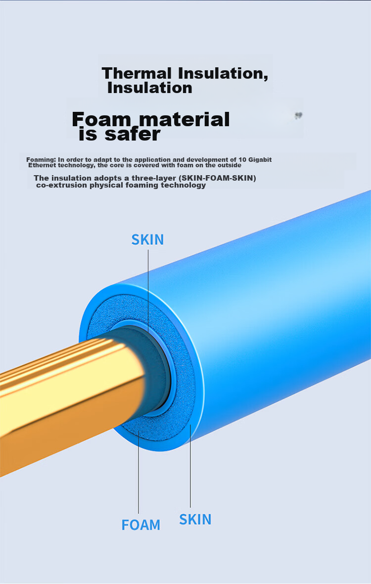 SAMZHE CAT7 10G Dual-Shielded Ethernet Cable [0.57±0.008mm Pure Copper Core] CAT7 Anti-Interference Low Smoke Zero Halogen Engineering Home Network Box Cable 25 Meters 7025SZP 8