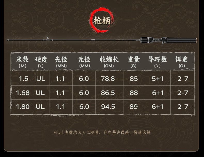 Erciyuan Lure Rod, Micro Lure Fishing Rod, UL Soft Action Solid Tip Fishing Rod, 1.68 Meters with Pistol Grip, Left-Handed Set 12