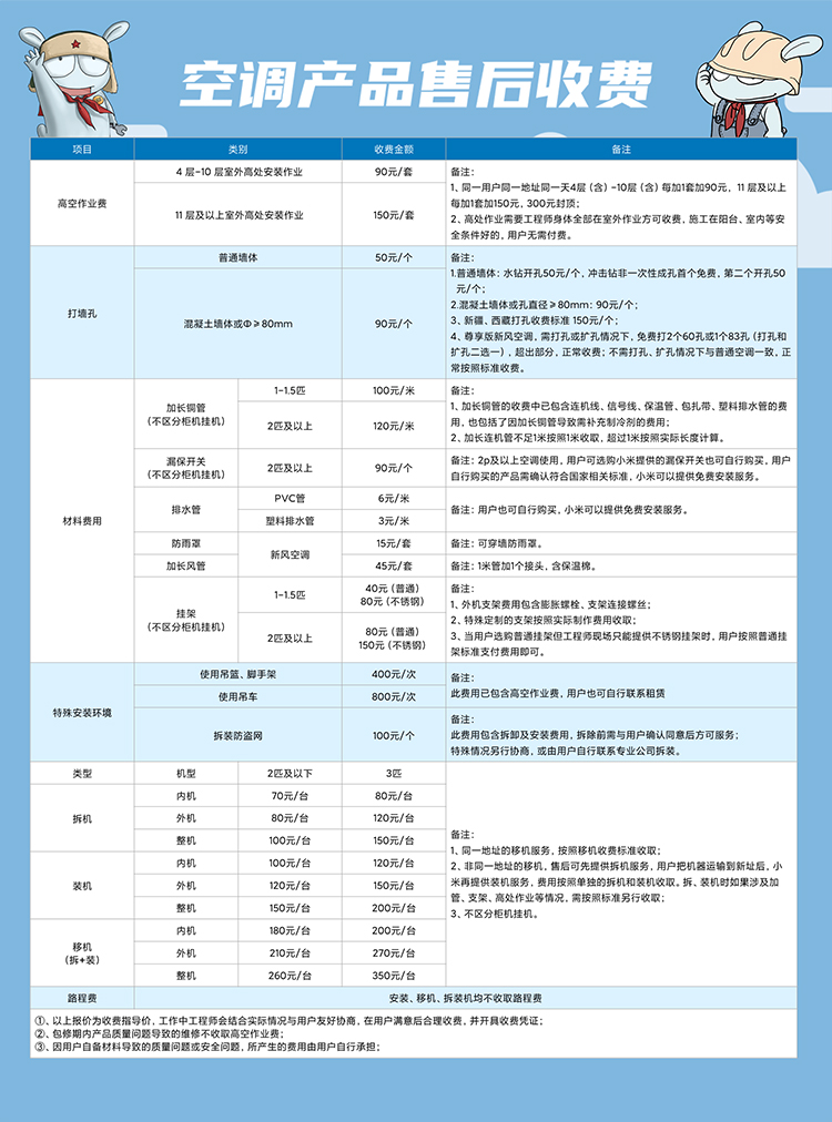 小米 KFR-35GW/N1A3 新三级能效 变频冷暖空调 1.5匹 图17