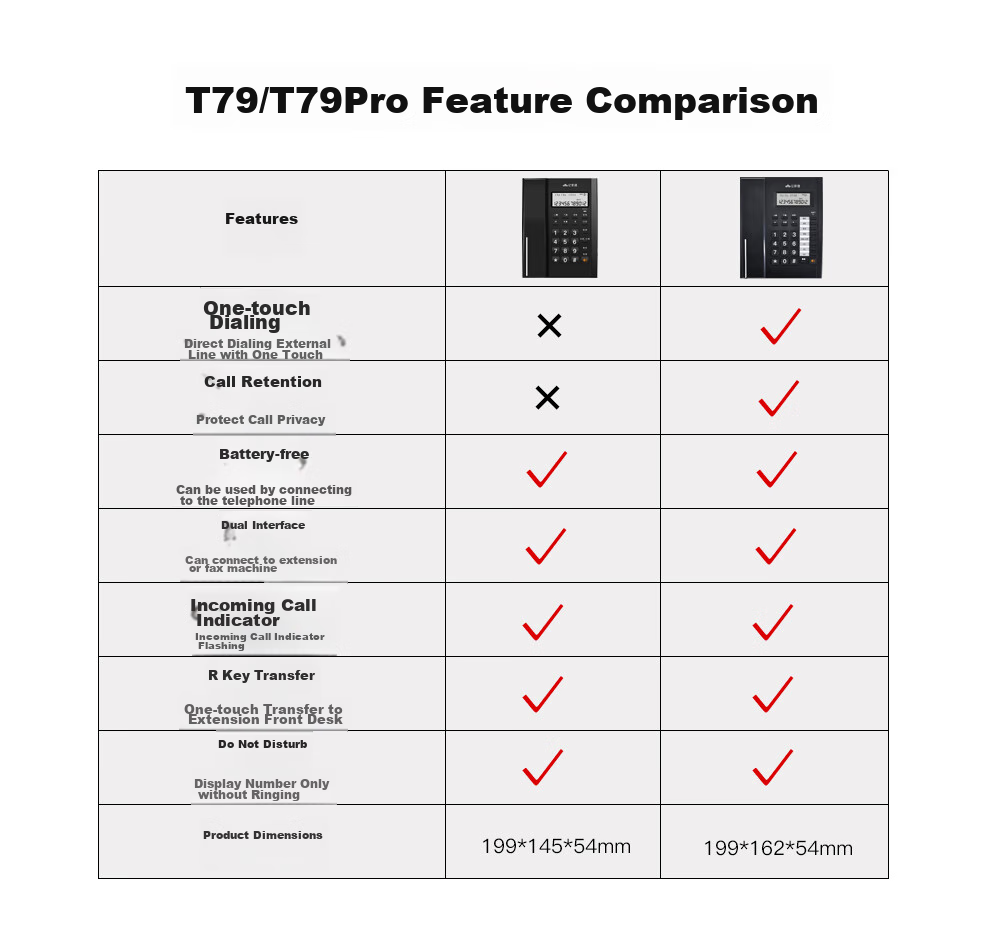 Yijiatong Office Telephone T79 Pro, Home Landline Phone, Stylish Business Office Caller ID, Office/Home/Business, Black Dual Interface 17