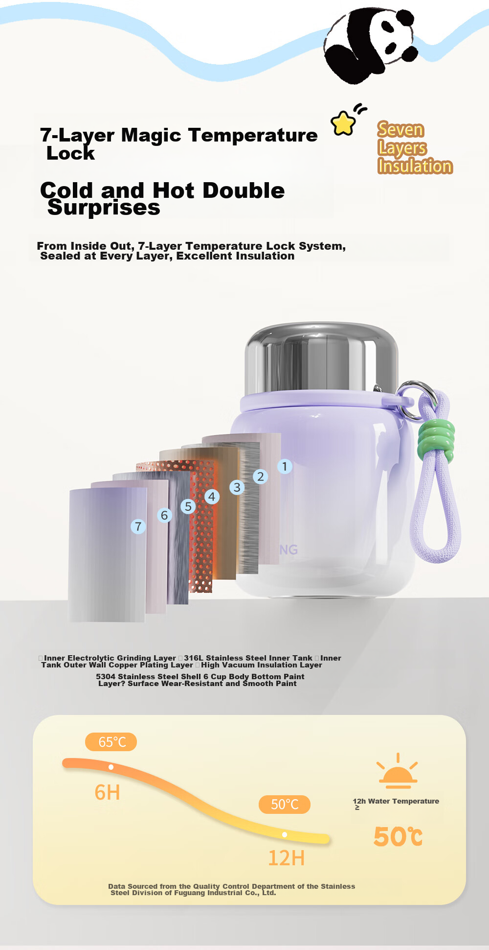 FGA Fuguang Insulated Food Jar, 316L Stainless Steel, Large Capacity, Thermal Soup Pot, Lunch Box for Office Workers And Students 8
