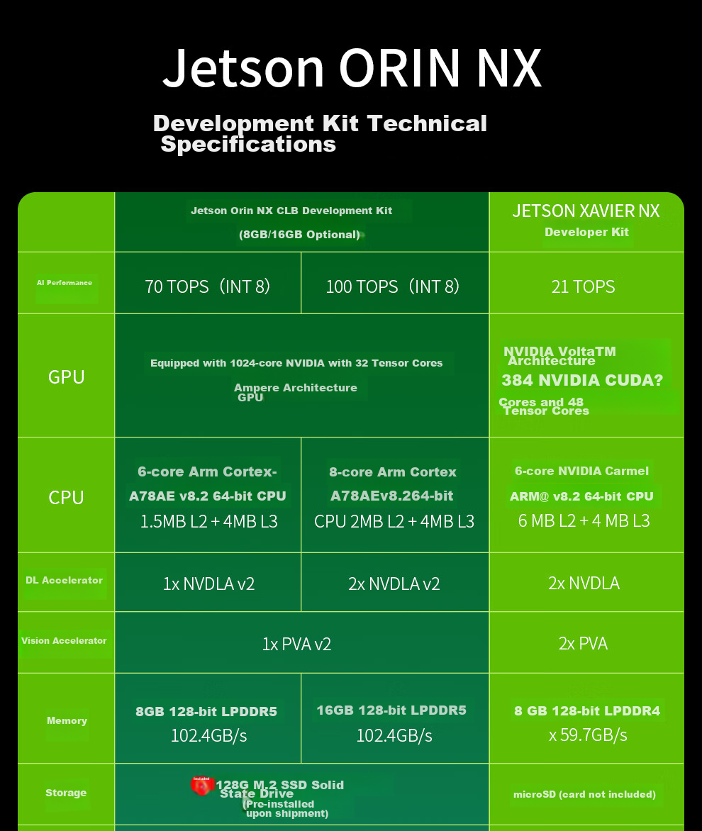 NVIDIA Jetson ORIN NX Super AI Development Kit 8/16GB Core Development Board 157Tops 13