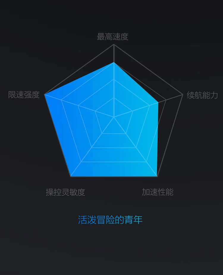 Ninebot No. 9 Balance Car Plus Two-wheel Smart Remote Control Drift Two-wheel Electric Super Long Battery Life Smart Electric Somatosensory Car Mijia Ninebot No. 9 Balance Car Plus Two-wheel Smart Remote Control Drift Two-wheel Electric Super Long Battery Life Smart Electric Somatosensory Car Mijia