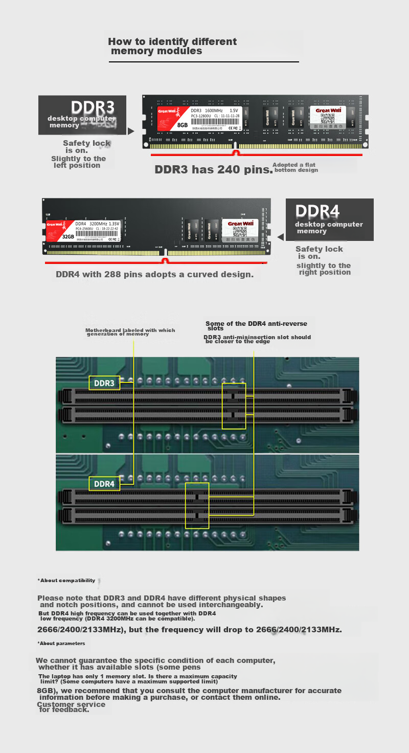 Great Wall 8GB DDR4 3200MHz Desktop Computer Memory Module, Puzhao Series 6