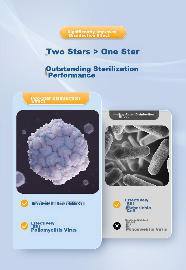 SUPOR Disinfection Cabinet for Baby Bottles with Drying Function "Best-Selling Product" 28 LED Beads + 22L + Plasma TXD01 1