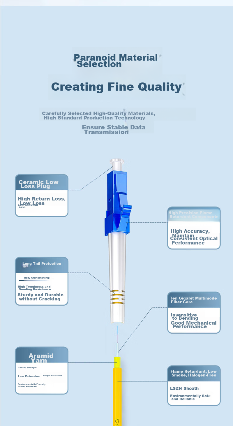 SAMZHE Fiber Optic Patch Cable, Telecom-Grade LC-SC Single-Mode Dual-Core, Flame-Retardant Low-Smoke Zero-Halogen Eco-Friendly Fiber Optic Home Installation Cable, Transceiver Pigtail, 5 Meters G1-LCSC05 5
