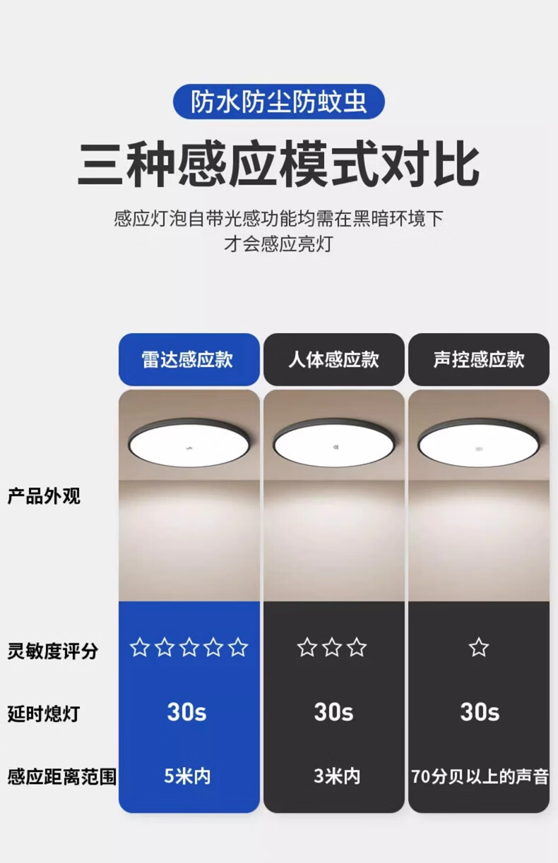 Fanyao LED Voice-Control Sensor Light Ultra-thin Three-proof Ceiling Mounted Light 18W Stairway Corridor Smart Lamp 2